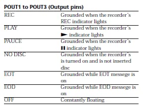 Sony MDS-E12 Remote Outputs function