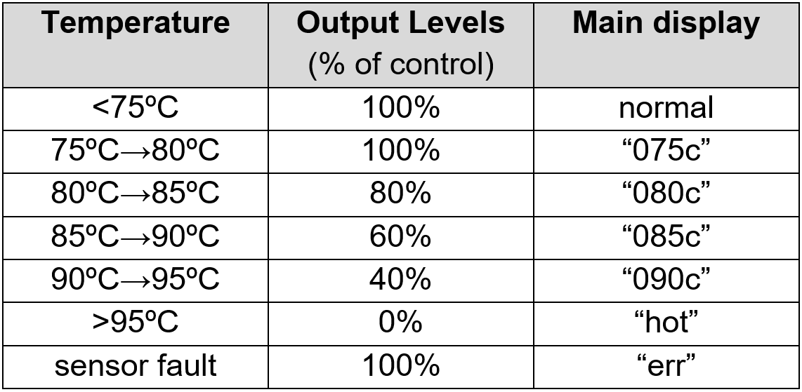 Betapack 4 Cooling