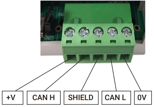 Canwiring