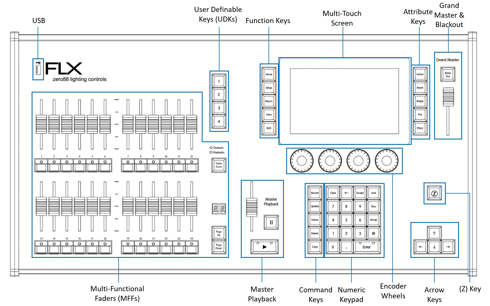 Flx Front Panel Labelled