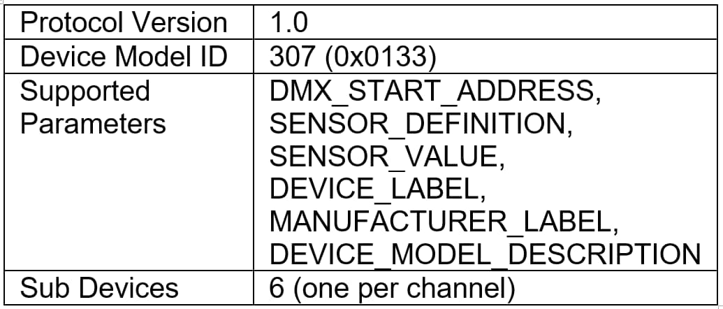 Betapack 4 Rdm