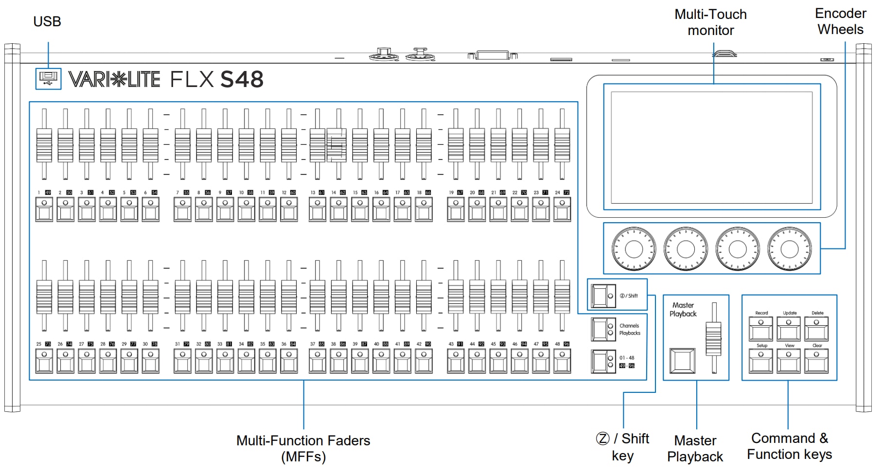 Flx S48 Front Panel