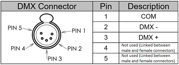 Dmx Pinout