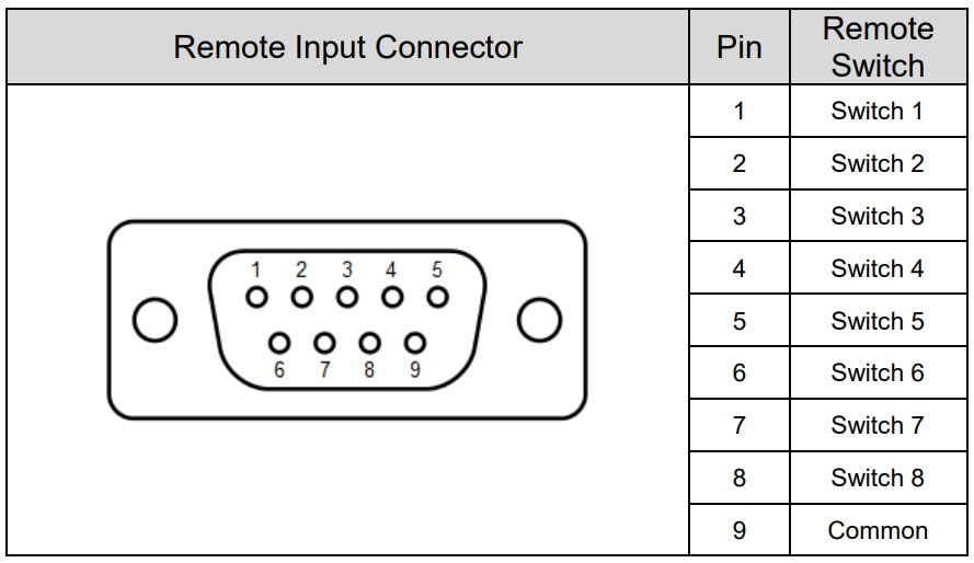 Remoteconnector