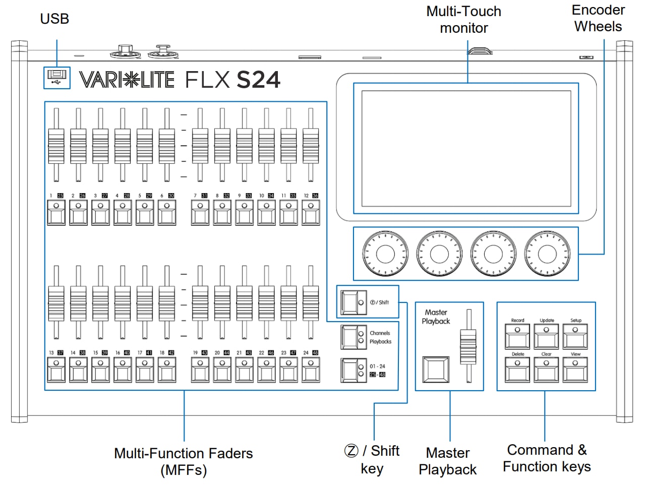 Flx S24 Front Panel