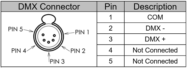 Dmx Pinout