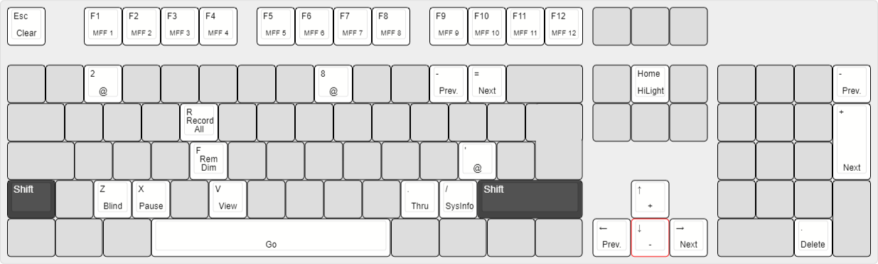 Zeros Shift