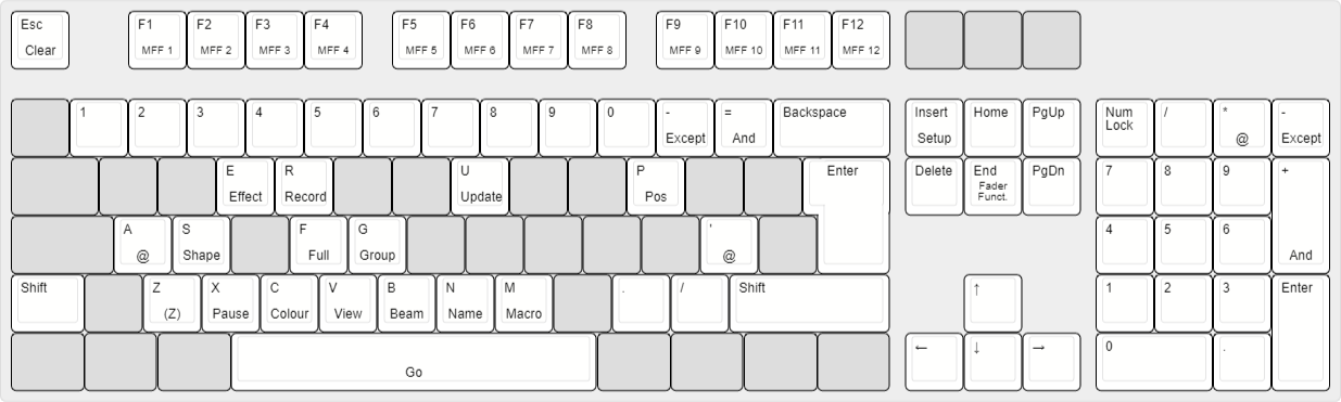Zeros Normal