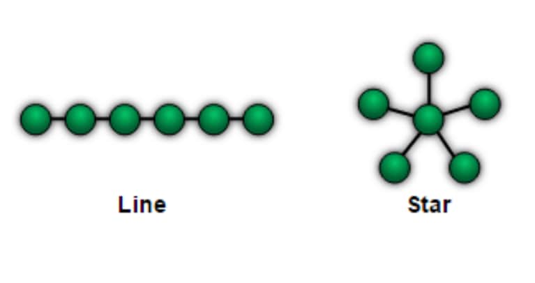 Topology