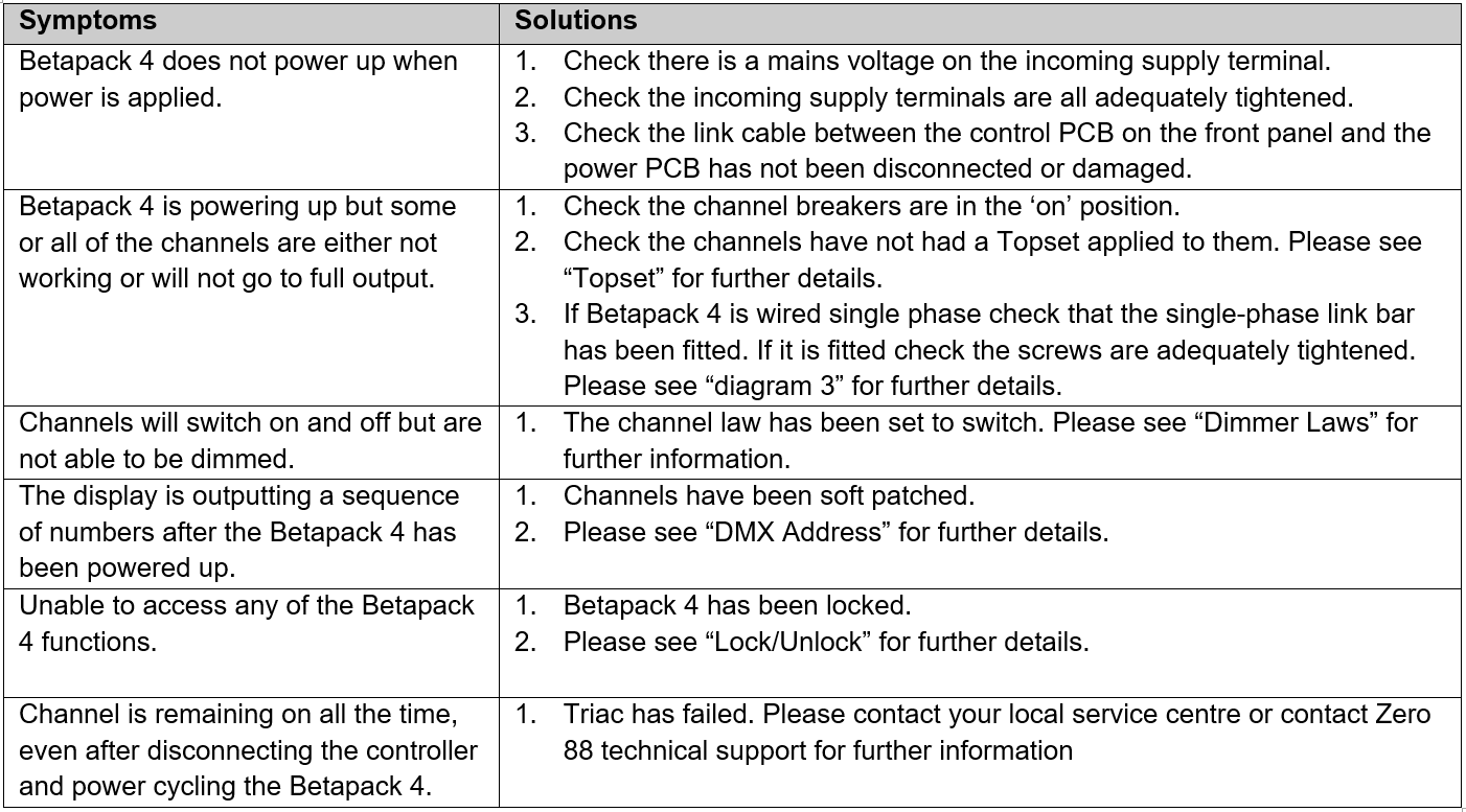 Betapack 4 Troubleshooting