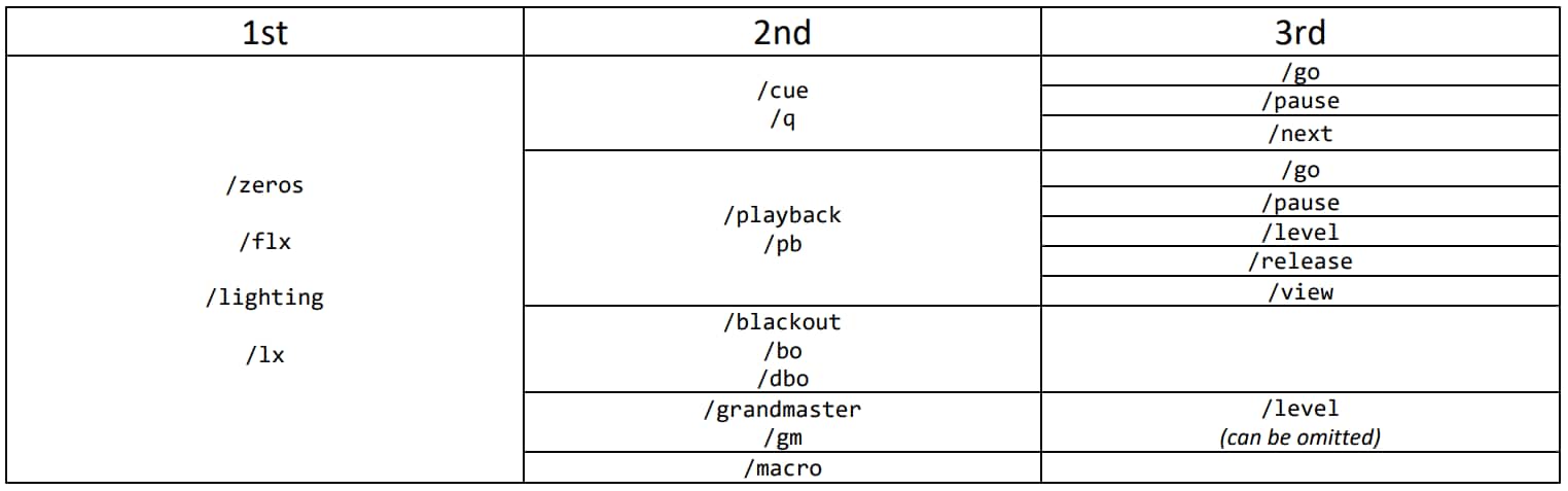 Osc Commands